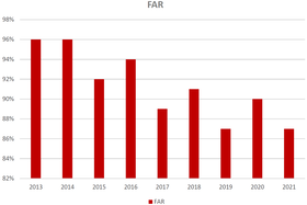 «Protection grêle - tout simplement automatique» : taux de fausses alertes
